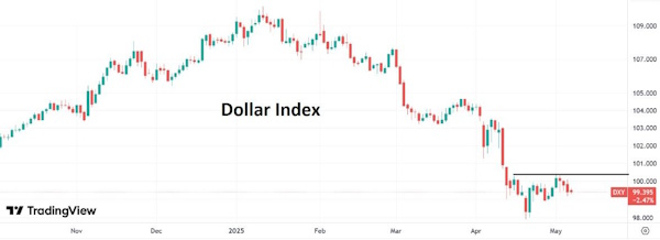 Доллар сдает позиции